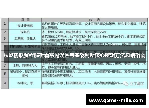 从欧协联赛程解析看常见误区与实战判断核心逻辑方法总结指南