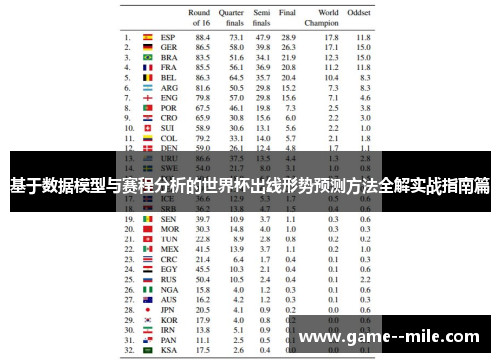 基于数据模型与赛程分析的世界杯出线形势预测方法全解实战指南篇