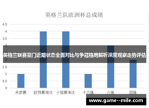英格兰联赛豪门近期状态全面对比与争冠格局解析深度观察走势评估
