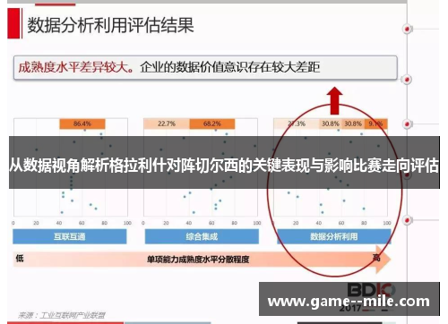 从数据视角解析格拉利什对阵切尔西的关键表现与影响比赛走向评估