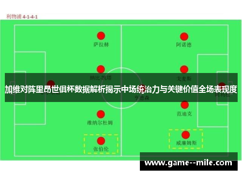 加维对阵里昂世俱杯数据解析揭示中场统治力与关键价值全场表现度