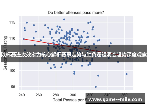 以杯赛进攻效率为核心解析赛事走势与胜负逻辑演变趋势深度观察