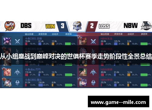 从小组鏖战到巅峰对决的世俱杯赛季走势阶段性全景总结