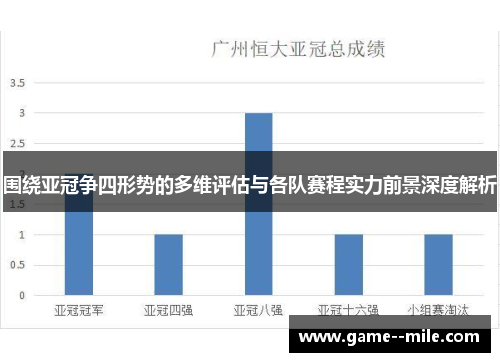 围绕亚冠争四形势的多维评估与各队赛程实力前景深度解析